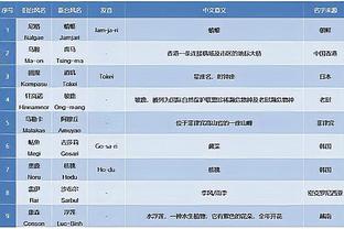 雷竞技有多少用户截图2