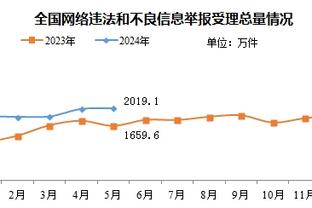 德国队2023年度最佳球员15人候选：吕迪格、萨内&京多安在列